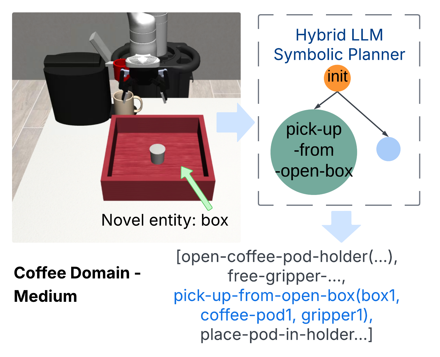 Coffee box figure