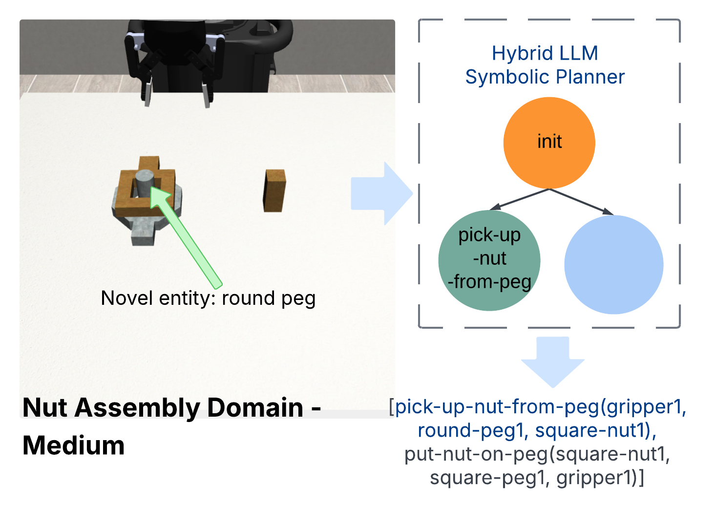 Nut assembly figure
